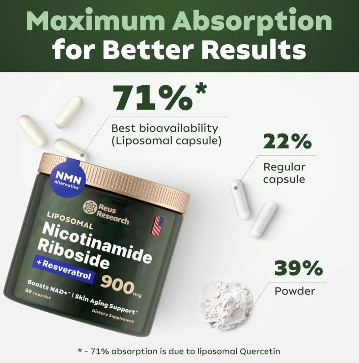 Nicotinamide Ribos ide Capsul